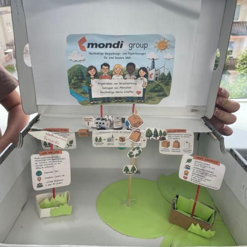 mondi